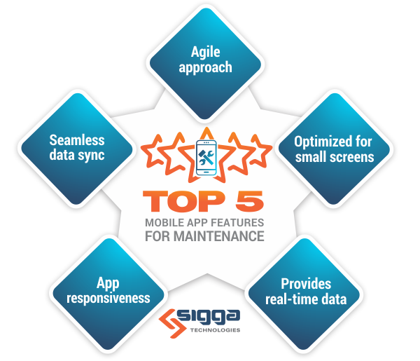 The Sigga Blog - Os 5 principais recursos de aplicativos móveis para manutenção