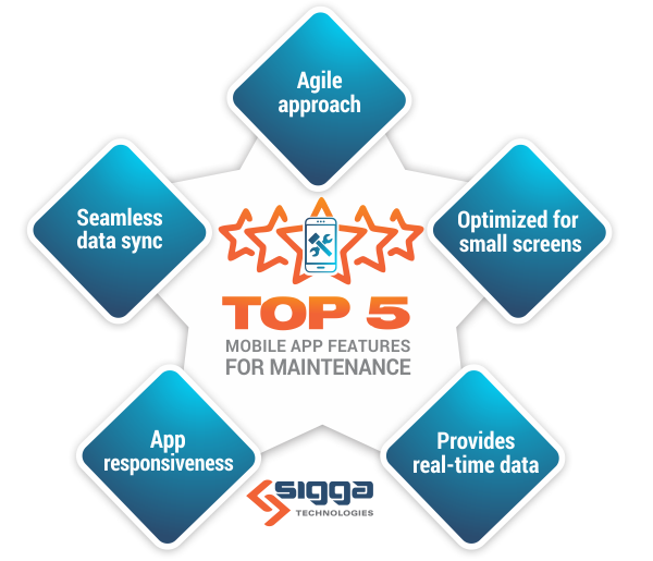 The Sigga Blog - Top 5 Mobile App Features for Maintenance