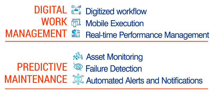 Consider people, processes, and technology for effective change management