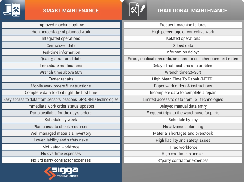 Mar 16 Table_SmartXtraditional-Maintenance