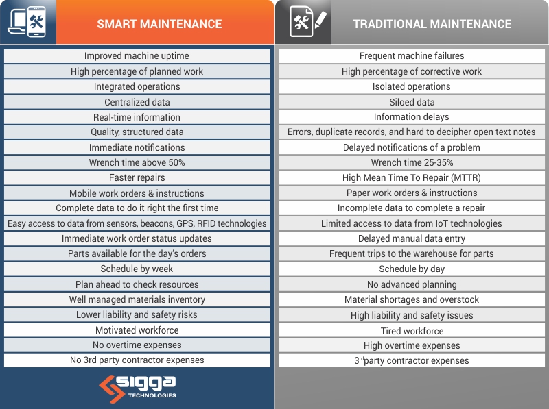 16 de março Table_SmartXtradicional-Manutenção