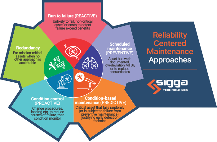 May25_Reliability Centered Maintenance gráfico